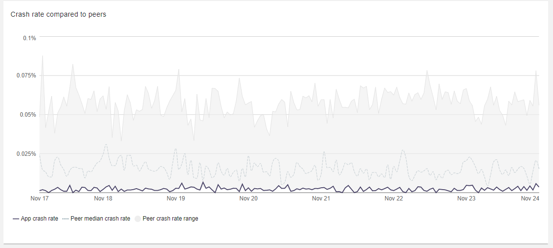 crash-rate-compared-to-peers